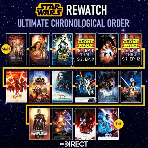 clone wars order to watch|clone wars release order.